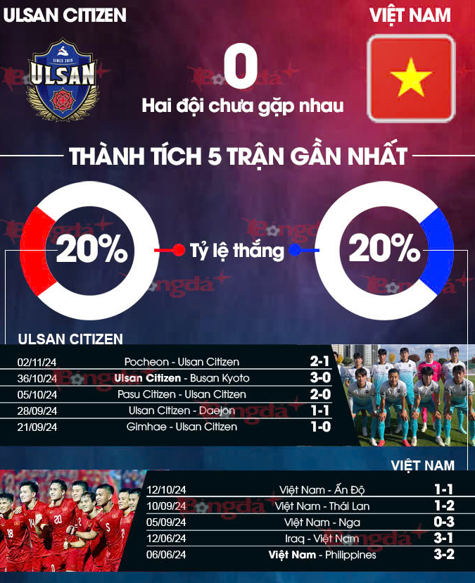 Việt Nam vs Ulsan Citizen